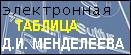 Электронная версия таблицы Д.И. Менделеева